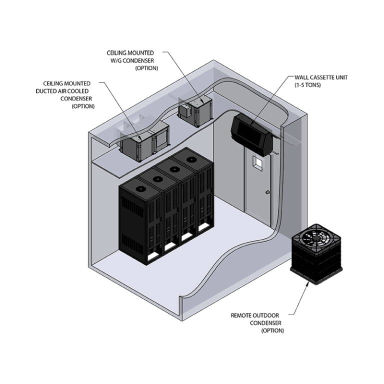 Introducing Wc™ Wall Cassette Mounted Acs Aboveair Technologies 